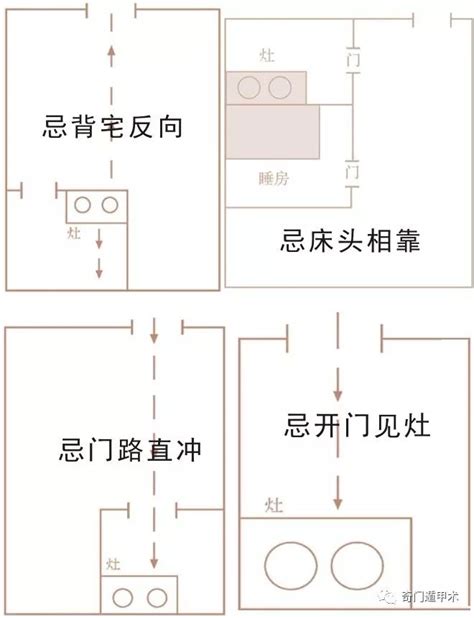 背宅反向|风水——厨房风水